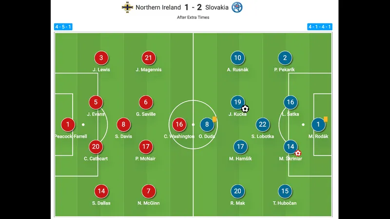 Cầu thủ Bắc Ireland với cú sút mạnh mẽ vào khung thành đối phương Cầu thủ Bắc Ireland với cú sút mạnh mẽ vào khung thành đối phương